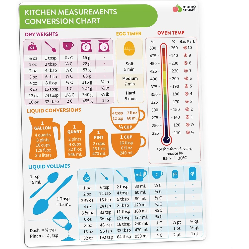 Kitchen Measurement Conversion - Kitchen Baking Gadgets review and price