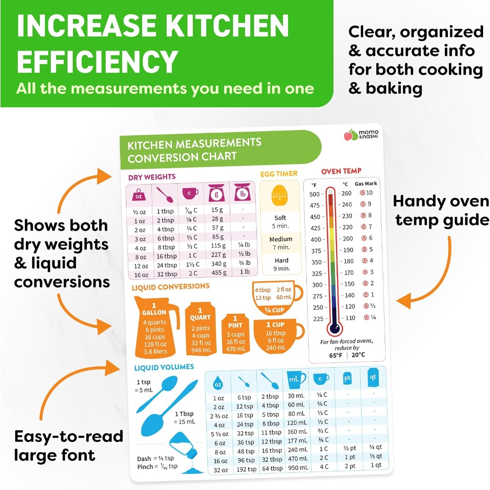 Kitchen Measurement Conversion - Kitchen Baking Gadgets review and price